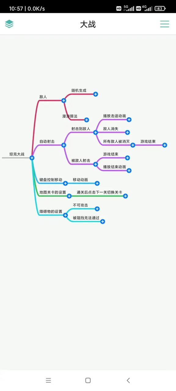 思维导图